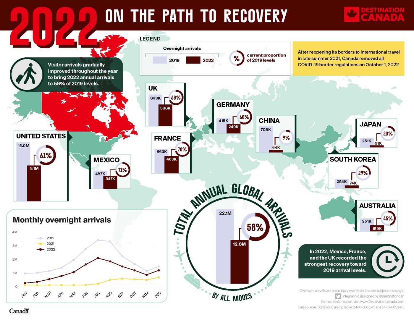 2022 On the Path to Recovery Infographic