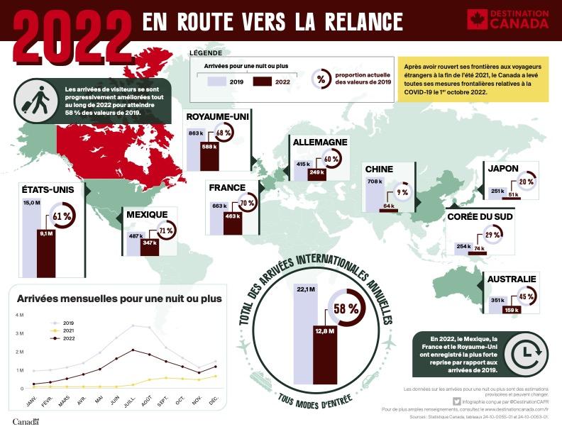 2022 on the path to recovery, year in review infographic (English)